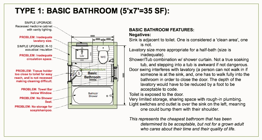 simple bathroom